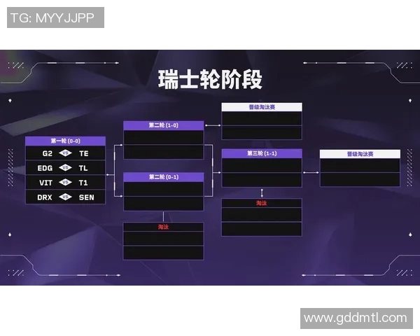 EDG在大师赛中的速度表现分析与战术解读