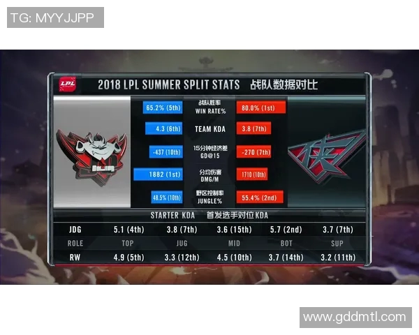 V5战队技术分析与策略探讨助力英雄联盟赛场表现提升